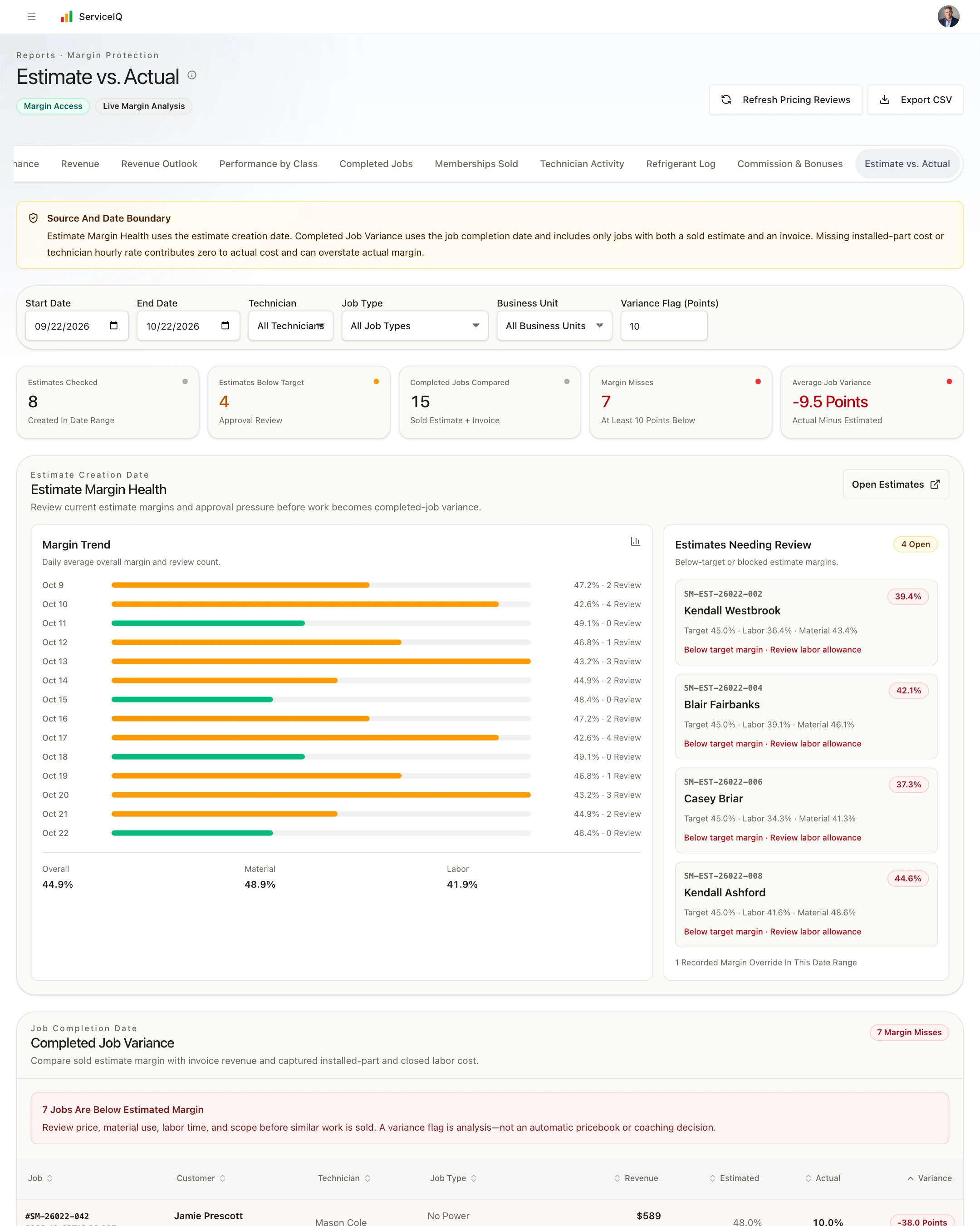 Actual ServiceIQ Margin Protection populated with fictional electrical estimates and completed electrical jobs