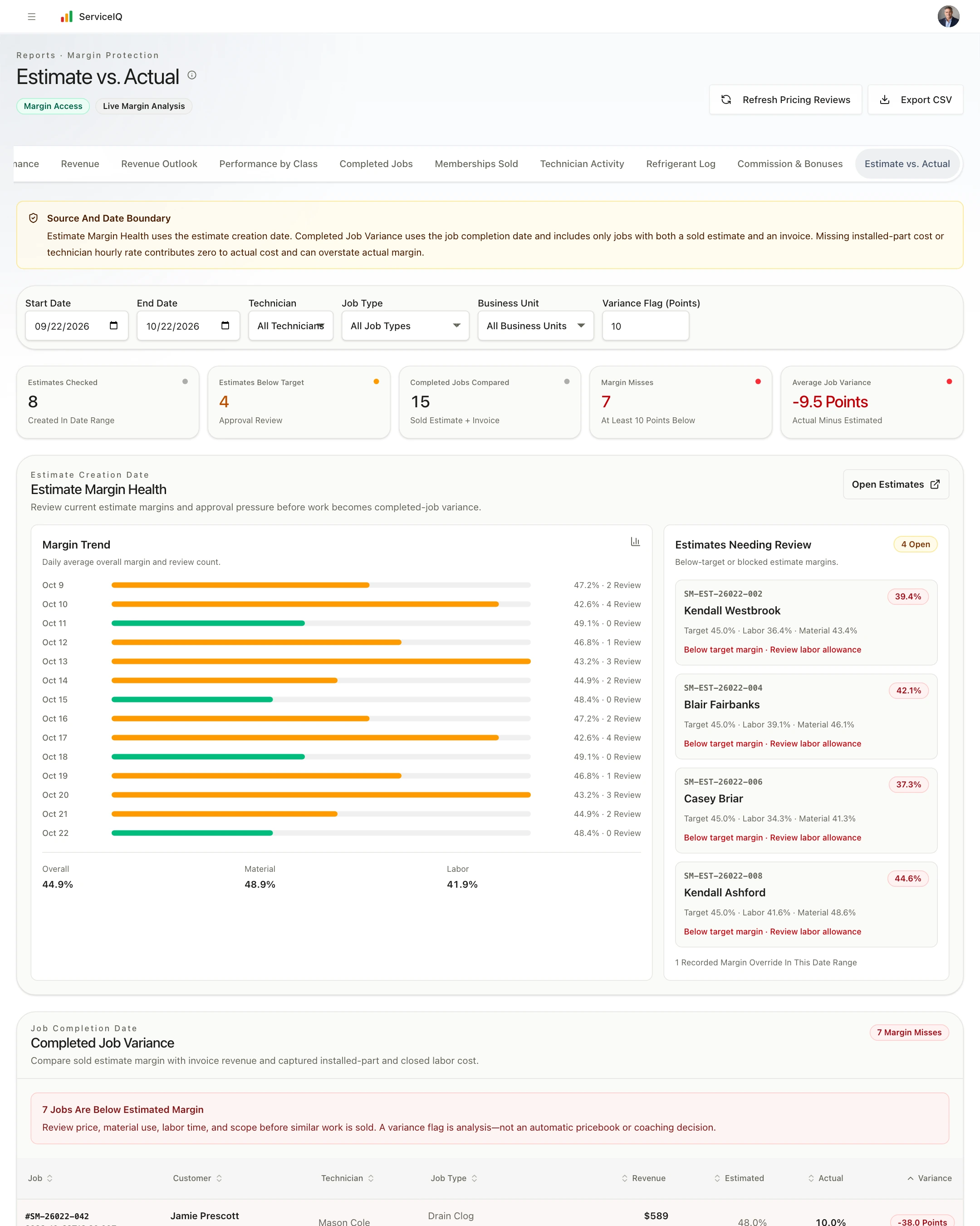 Actual ServiceIQ estimate margin and job variance report using fictional plumbing jobs