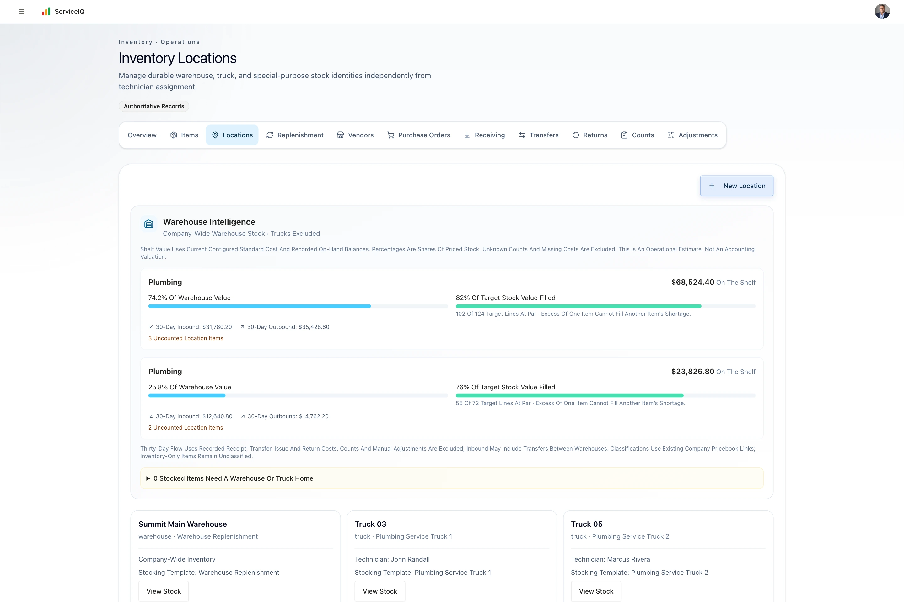 Actual ServiceIQ Inventory Intelligence with fictional plumbing fittings, service-truck stocking templates and warehouse locations